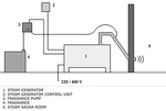 HARVIA Steam generators Steam sauna equipment kits Steam sauna equipment kits HARVIA HGX HELIX SET, STANDART