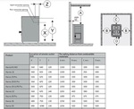 HARVIA vedeldade bastuugnar SAUNA VEDELDADE HARVIA 16 WKP160 HARVIA 16